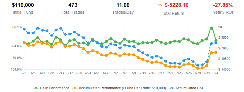 Not A Robo: state-of-the-art top-ranked thinking/reasoning LLMs